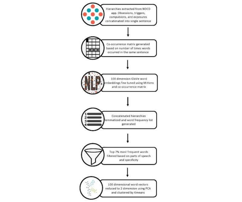 https://cdn.ncbi.nlm.nih.gov/pmc/blobs/af57/8277342/7e4f6623ce24/jmir_v23i6e25482_fig1.jpg