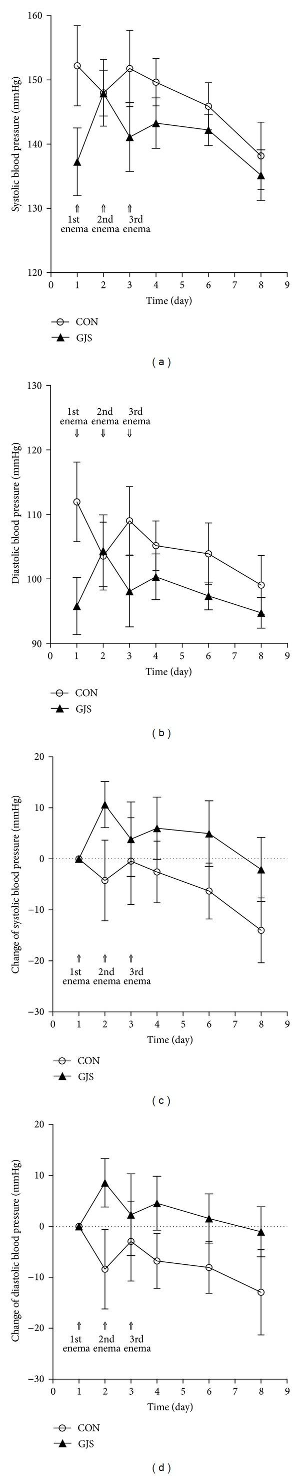 https://cdn.ncbi.nlm.nih.gov/pmc/blobs/af58/3703367/6f1472d5831d/ECAM2013-765914.002.jpg