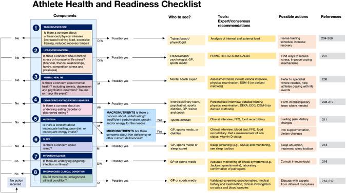 https://cdn.ncbi.nlm.nih.gov/pmc/blobs/af59/11561064/b9f4a726c76a/40279_2024_2108_Fig4_HTML.jpg