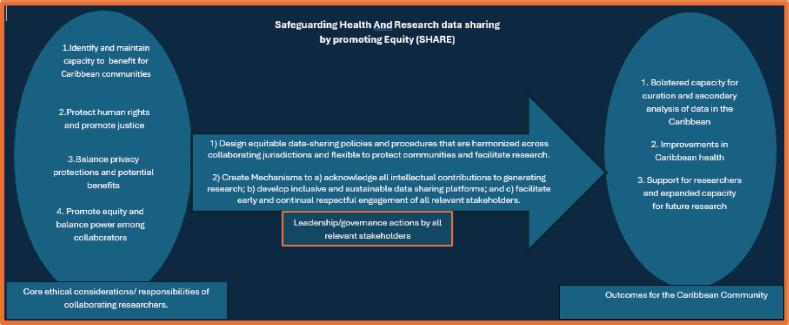 https://cdn.ncbi.nlm.nih.gov/pmc/blobs/af59/11648205/c61aa328e58e/rpsp-48-e97-Figure1.jpg