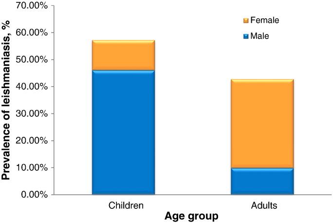 https://cdn.ncbi.nlm.nih.gov/pmc/blobs/af59/5418880/4dde804a6abc/gr8.jpg