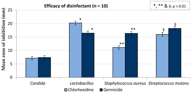 https://cdn.ncbi.nlm.nih.gov/pmc/blobs/af5a/7277632/4ded37f85375/ijerph-17-03345-g005.jpg
