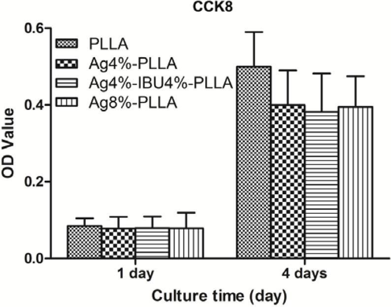 https://cdn.ncbi.nlm.nih.gov/pmc/blobs/af5b/4159836/38192dd7755c/ijms-15-14014-g005.jpg