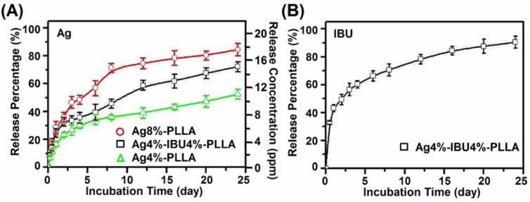 https://cdn.ncbi.nlm.nih.gov/pmc/blobs/af5b/4159836/3dea3273fcb2/ijms-15-14014-g003.jpg