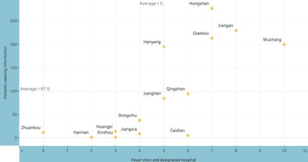 https://cdn.ncbi.nlm.nih.gov/pmc/blobs/af5c/7572118/5767e549a131/jmir_v22i10e22910_fig2.jpg