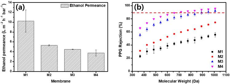 https://cdn.ncbi.nlm.nih.gov/pmc/blobs/af5c/9864663/e1104e1a67d4/membranes-13-00104-g004.jpg