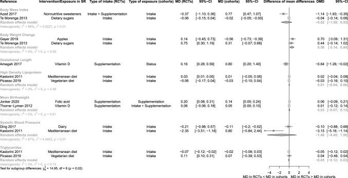 https://cdn.ncbi.nlm.nih.gov/pmc/blobs/af60/11101378/f523ff80c963/10654_2023_1058_Fig3_HTML.jpg