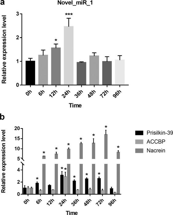 https://cdn.ncbi.nlm.nih.gov/pmc/blobs/af60/7265298/a3ad06b3dd14/41598_2020_65708_Fig4_HTML.jpg