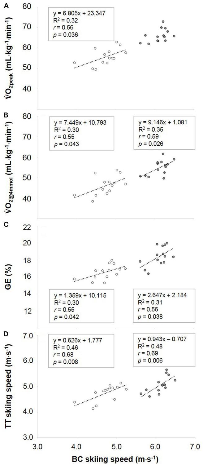https://cdn.ncbi.nlm.nih.gov/pmc/blobs/af60/7739653/5620f0c9b7ff/fspor-02-00099-g0001.jpg