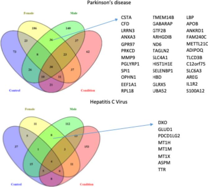 https://cdn.ncbi.nlm.nih.gov/pmc/blobs/af62/11445468/9d9c2ad3e037/41598_2024_73535_Fig2_HTML.jpg