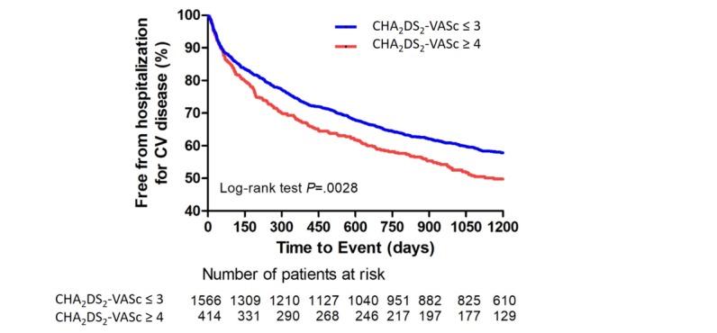 https://cdn.ncbi.nlm.nih.gov/pmc/blobs/af63/6374726/94fe5ae50eb8/jmir_v21i1e12790_fig2.jpg