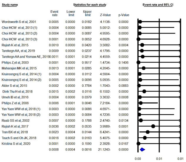 https://cdn.ncbi.nlm.nih.gov/pmc/blobs/af63/8285557/741b586a760a/mjiri-35-81-g005.jpg
