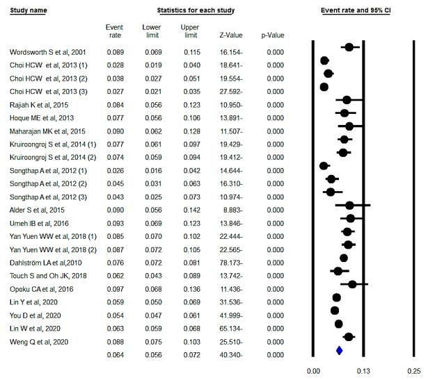 https://cdn.ncbi.nlm.nih.gov/pmc/blobs/af63/8285557/83cb64feb5a4/mjiri-35-81-g002.jpg