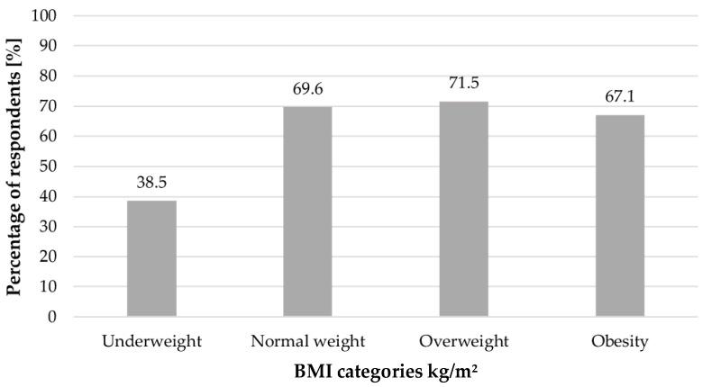 https://cdn.ncbi.nlm.nih.gov/pmc/blobs/af63/9779637/f87199420048/ijerph-19-16871-g001.jpg