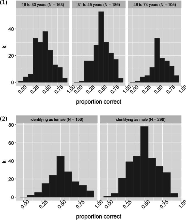 https://cdn.ncbi.nlm.nih.gov/pmc/blobs/af64/10126074/42eeacc84f83/13428_2022_1818_Fig7_HTML.jpg
