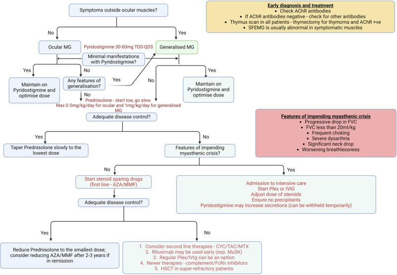 https://cdn.ncbi.nlm.nih.gov/pmc/blobs/af64/11306738/f9aff9c106dc/41433_2024_3133_Fig4_HTML.jpg