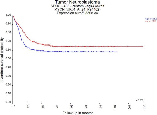 https://cdn.ncbi.nlm.nih.gov/pmc/blobs/af64/12087095/76f321517eba/12885_2025_14310_Fig3_HTML.jpg