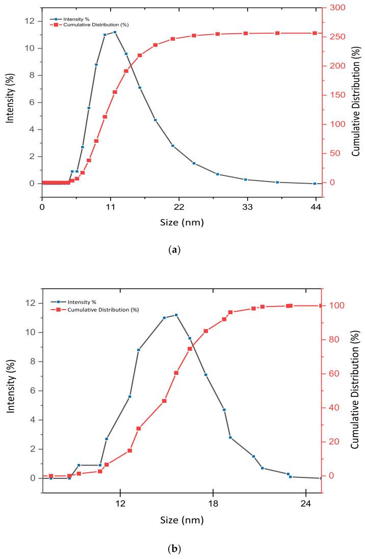 https://cdn.ncbi.nlm.nih.gov/pmc/blobs/af64/7915244/cd910db2e8ed/materials-14-00817-g002.jpg