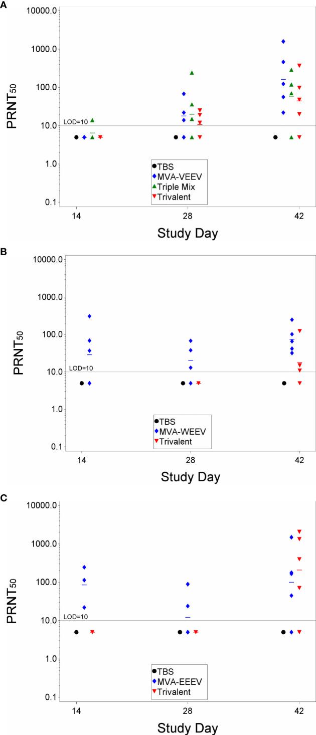 https://cdn.ncbi.nlm.nih.gov/pmc/blobs/af65/7851092/3051b51892be/fimmu-11-598847-g003.jpg