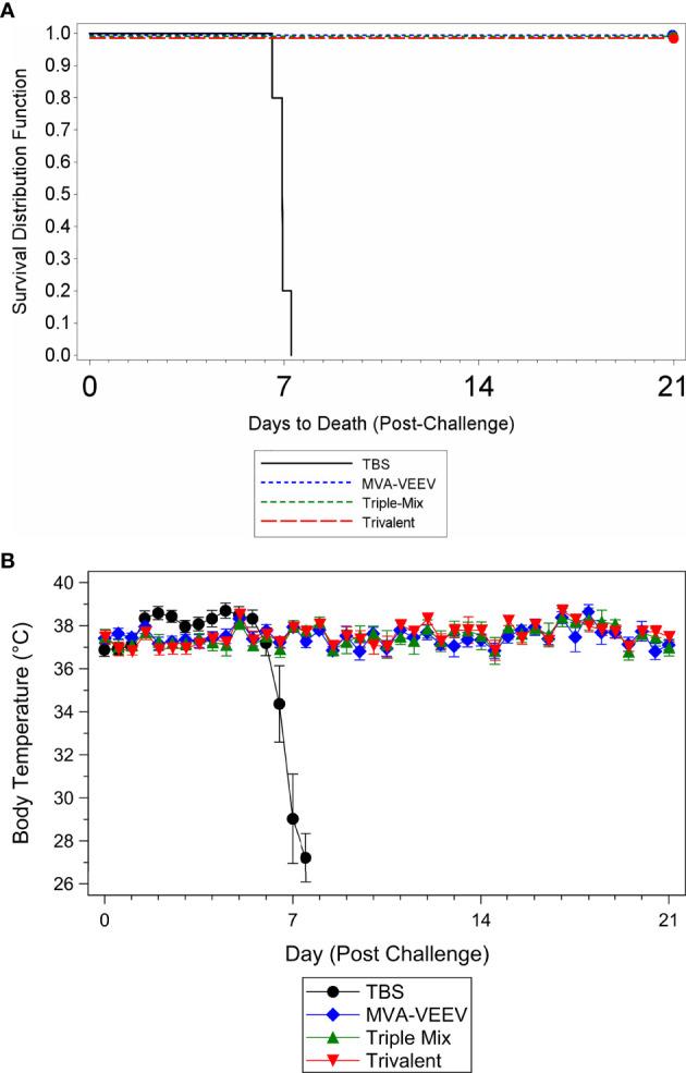 https://cdn.ncbi.nlm.nih.gov/pmc/blobs/af65/7851092/40fea72b897a/fimmu-11-598847-g002.jpg