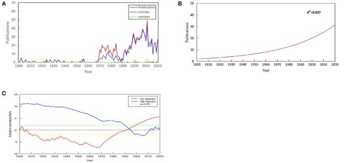 https://cdn.ncbi.nlm.nih.gov/pmc/blobs/af65/8866687/ecc6db0b740e/fmed-09-779722-g0002.jpg