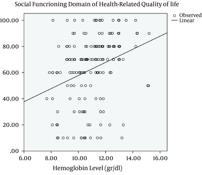https://cdn.ncbi.nlm.nih.gov/pmc/blobs/af66/4706992/e4f21916536b/ircmj-17-12-31047-i001.jpg
