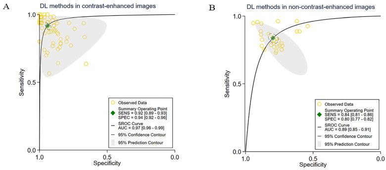 https://cdn.ncbi.nlm.nih.gov/pmc/blobs/af68/10705136/bb5194fbd435/cancers-15-05701-g003.jpg