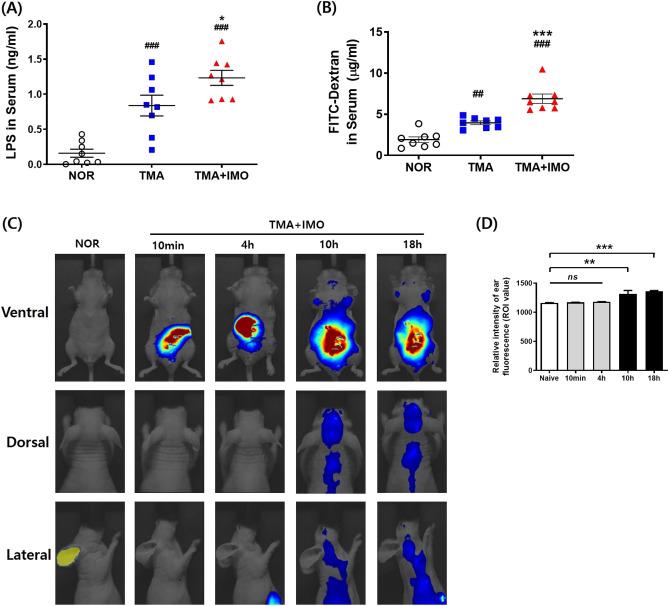 https://cdn.ncbi.nlm.nih.gov/pmc/blobs/af6c/10942979/daa5f0e5b60b/41598_2024_56936_Fig2_HTML.jpg
