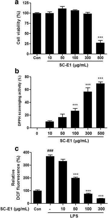 https://cdn.ncbi.nlm.nih.gov/pmc/blobs/af6c/5534083/5318ae70380c/12906_2017_1874_Fig2_HTML.jpg