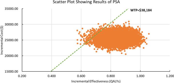 https://cdn.ncbi.nlm.nih.gov/pmc/blobs/af6d/9763586/b990b4192c6f/fonc-12-953671-g002.jpg