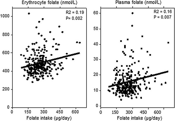 https://cdn.ncbi.nlm.nih.gov/pmc/blobs/af6e/5845621/cdc071de7187/394_2016_1328_Fig2_HTML.jpg