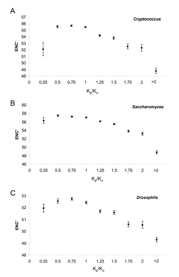 https://cdn.ncbi.nlm.nih.gov/pmc/blobs/af6f/1936986/bd096d445b1b/1471-2148-7-119-2.jpg