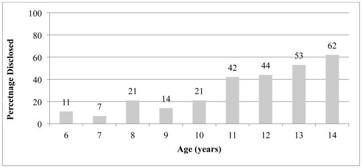 https://cdn.ncbi.nlm.nih.gov/pmc/blobs/af6f/3903588/196e38fd2e58/pone.0086616.g002.jpg