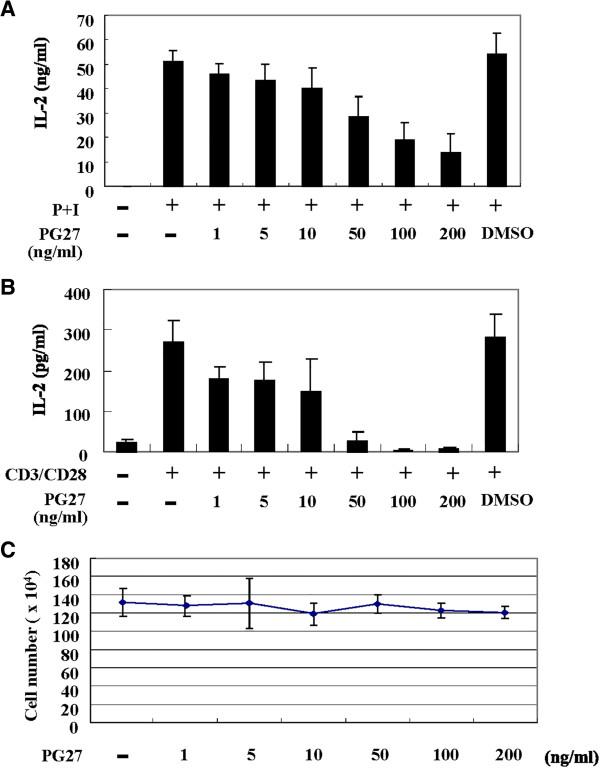 https://cdn.ncbi.nlm.nih.gov/pmc/blobs/af6f/4222270/43335636a9c8/1479-5876-11-294-1.jpg