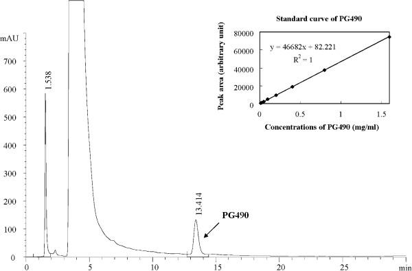 https://cdn.ncbi.nlm.nih.gov/pmc/blobs/af6f/4222270/a9083b098a33/1479-5876-11-294-7.jpg