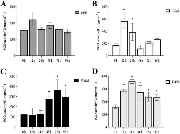 https://cdn.ncbi.nlm.nih.gov/pmc/blobs/af71/12026950/f57dce47705b/genes-16-00392-g001.jpg