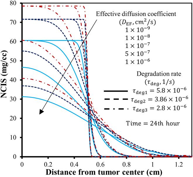 https://cdn.ncbi.nlm.nih.gov/pmc/blobs/af71/12143167/2e6c8dd3fb17/bmef.0119.fig.021.jpg