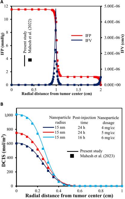https://cdn.ncbi.nlm.nih.gov/pmc/blobs/af71/12143167/3ad86006a599/bmef.0119.fig.006.jpg