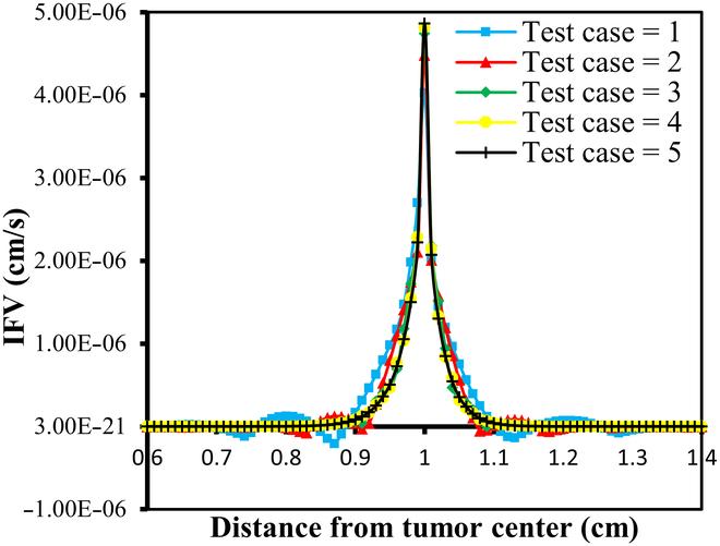 https://cdn.ncbi.nlm.nih.gov/pmc/blobs/af71/12143167/59f60dba3967/bmef.0119.fig.005.jpg