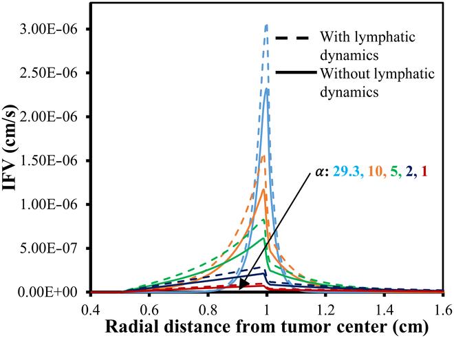 https://cdn.ncbi.nlm.nih.gov/pmc/blobs/af71/12143167/b8fb43587b39/bmef.0119.fig.012.jpg
