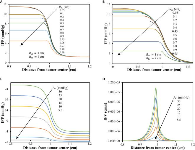 https://cdn.ncbi.nlm.nih.gov/pmc/blobs/af71/12143167/ce5bd0ad717d/bmef.0119.fig.014.jpg