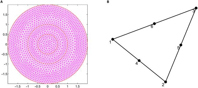 https://cdn.ncbi.nlm.nih.gov/pmc/blobs/af71/12143167/dea7f9dc8838/bmef.0119.fig.002.jpg