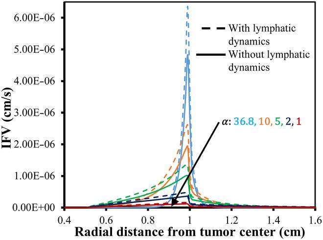 https://cdn.ncbi.nlm.nih.gov/pmc/blobs/af71/12143167/e6732114a14f/bmef.0119.fig.011.jpg