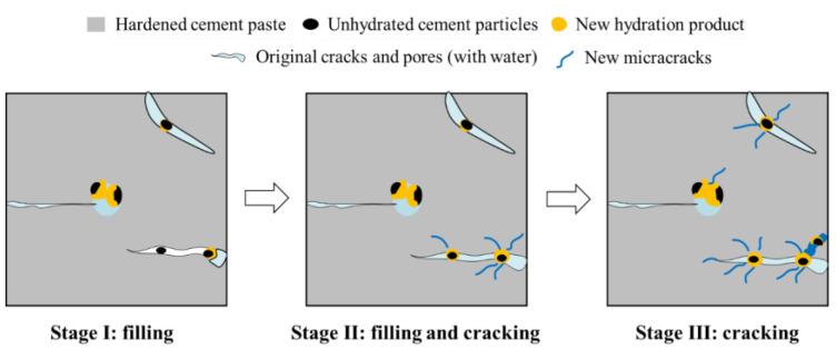 https://cdn.ncbi.nlm.nih.gov/pmc/blobs/af71/9917866/a333e2224dd0/materials-16-00970-g001.jpg