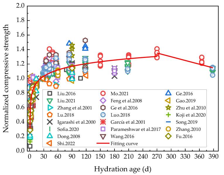 https://cdn.ncbi.nlm.nih.gov/pmc/blobs/af71/9917866/f824f36196c2/materials-16-00970-g003.jpg
