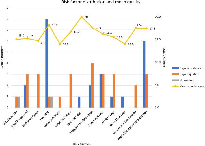 https://cdn.ncbi.nlm.nih.gov/pmc/blobs/af74/8996478/a77c249451ed/13018_2022_3091_Fig4_HTML.jpg