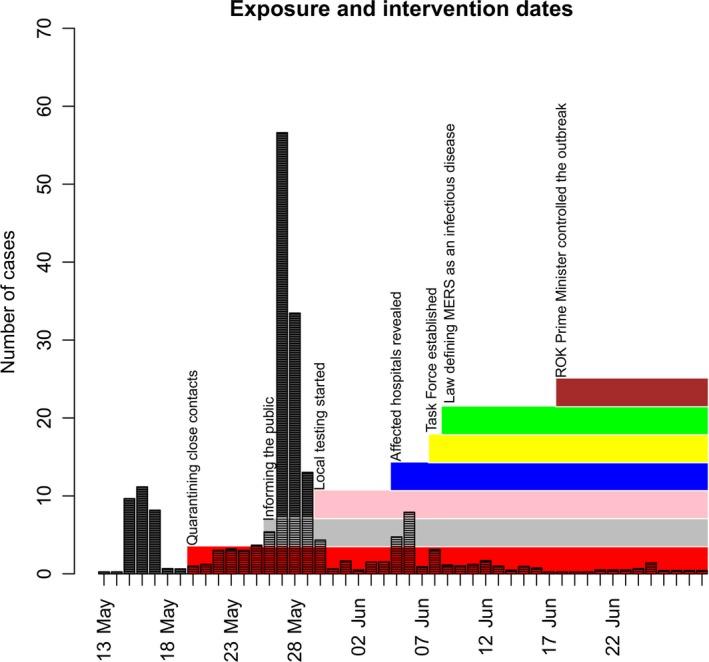 https://cdn.ncbi.nlm.nih.gov/pmc/blobs/af75/5598245/cdfacfe9c351/IRV-11-434-g001.jpg