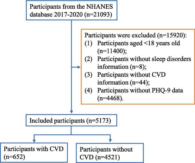 https://cdn.ncbi.nlm.nih.gov/pmc/blobs/af76/10201828/d6097702db8b/gr1.jpg