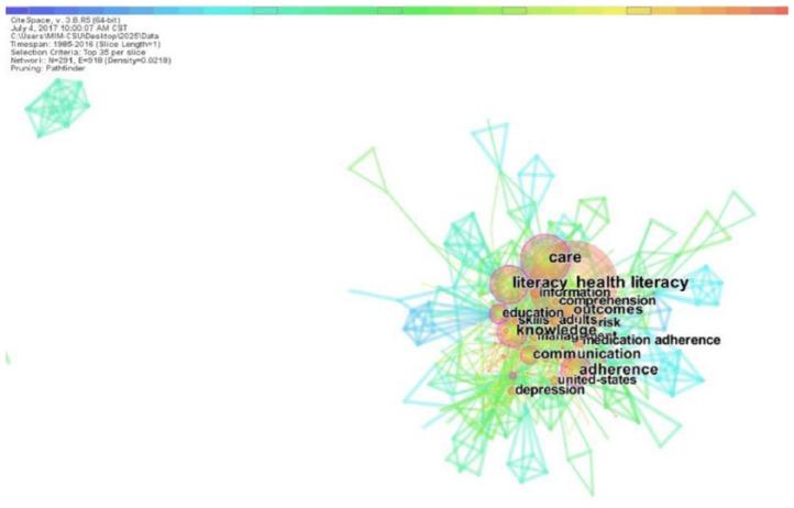 https://cdn.ncbi.nlm.nih.gov/pmc/blobs/af77/6144508/604cb2cbe87a/10.1177_2050312118800199-fig7.jpg