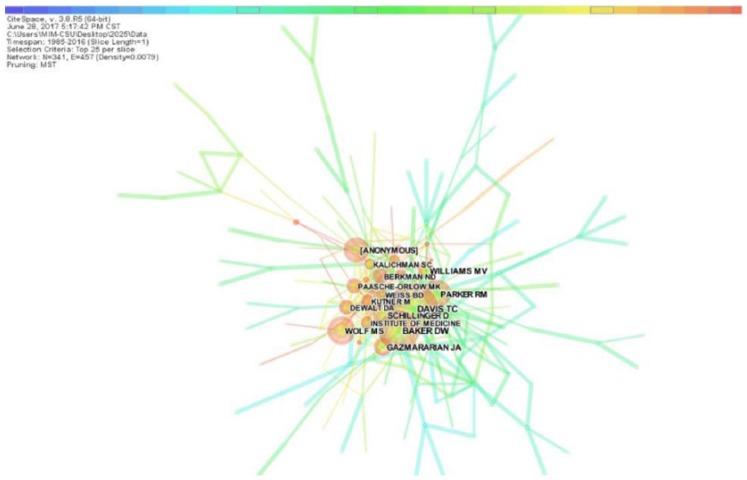 https://cdn.ncbi.nlm.nih.gov/pmc/blobs/af77/6144508/6b55e009c8ee/10.1177_2050312118800199-fig3.jpg